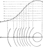 This diagram shows the translation from the profile of an incline to the contours in an above view.