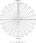 This figure "shows the cotidal lines and the lines of equal rise and fall for a diurnal component in latitude 30 degrees north." -Coast and Geodetic Survey, 1901