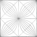 The figure shows the harmony and syzygy of tides in four different places (the four corners of the square).