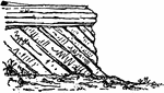 "Unconformability between horizontal and inclined strata. Inferior Oolite (a b) resting on Carboniferous Limestone (c); Frome, Somerset." -Geikie, 1893