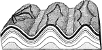 "Sterogram of Jura Mountains...The Jura Mountains in France and Switzerland consist of a series of parallel ridges and valleys in which each ridge is an anticline and each valley is a syncline." -Dryer, 1901