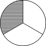 Illustration of a circle divided into thirds. One third is shaded.