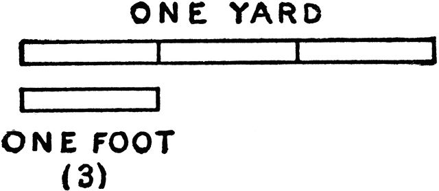 Yard And Foot | ClipArt ETC