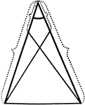 Illustration showing that if equal segments measured from the vertex are laid off on the arms of an isosceles triangle, the lines joining the ends of these segments to the opposite ends of the base will be equal.