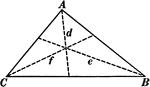 Illustration showing the three angle bisectors in a triangle.