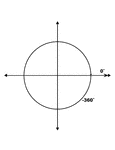 Illustration showing coterminal angles of 0&deg; and -360&deg;. Coterminal angles are angles drawn in standard position that have a common terminal side. In this illustration, both angles are labeled with the proper degree measure.