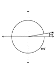 Illustration showing coterminal angles of 10&deg; and -350&deg;. Coterminal angles are angles drawn in standard position that have a common terminal side. In this illustration, both angles are labeled with the proper degree measure.