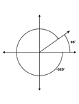 Illustration showing coterminal angles of 35&deg; and -325&deg;. Coterminal angles are angles drawn in standard position that have a common terminal side. In this illustration, both angles are labeled with the proper degree measure.
