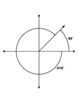 Illustration showing coterminal angles of 45&deg; and -315&deg;. Coterminal angles are angles drawn in standard position that have a common terminal side. In this illustration, both angles are labeled with the proper degree measure.