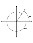 Illustration showing coterminal angles of 55&deg; and -305&deg;. Coterminal angles are angles drawn in standard position that have a common terminal side. In this illustration, both angles are labeled with the proper degree measure.