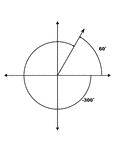 Illustration showing coterminal angles of 60&deg; and -300&deg;. Coterminal angles are angles drawn in standard position that have a common terminal side. In this illustration, both angles are labeled with the proper degree measure.