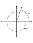 Illustration showing coterminal angles of 70&deg; and -290&deg;. Coterminal angles are angles drawn in standard position that have a common terminal side. In this illustration, both angles are labeled with the proper degree measure.