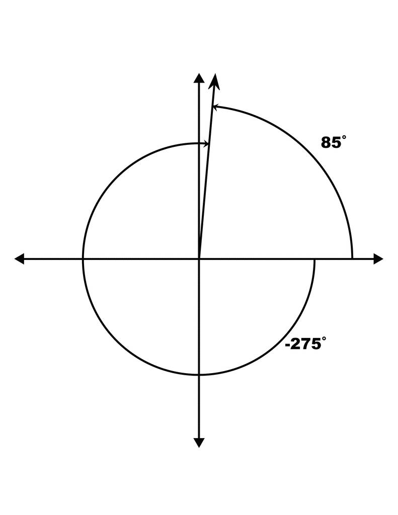 85 And 275 Coterminal Angles ClipArt ETC