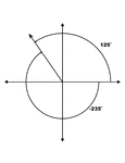 The Coterminal Angles Labeled ClipArt gallery offers 73 illustrations of coterminal angles, which are two angles that have the same terminal (or terminating) side. They can be positive or negative integers. This collection shows a positive angle and its negative coterminal angle, and both the positive and negative angles are labeled.