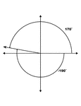Illustration showing coterminal angles of 170&deg; and -190&deg;. Coterminal angles are angles drawn in standard position that have a common terminal side. In this illustration, both angles are labeled with the proper degree measure.