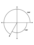 Illustration showing coterminal angles of 240&deg; and -120&deg;. Coterminal angles are angles drawn in standard position that have a common terminal side. In this illustration, both angles are labeled with the proper degree measure.