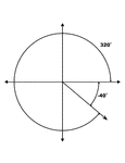 Illustration showing coterminal angles of 320&deg; and -40&deg;. Coterminal angles are angles drawn in standard position that have a common terminal side. In this illustration, both angles are labeled with the proper degree measure.