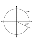 Illustration showing coterminal angles of 335&deg; and -25&deg;. Coterminal angles are angles drawn in standard position that have a common terminal side. In this illustration, both angles are labeled with the proper degree measure.