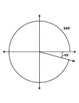 Illustration showing coterminal angles of 345&deg; and -15&deg;. Coterminal angles are angles drawn in standard position that have a common terminal side. In this illustration, both angles are labeled with the proper degree measure.