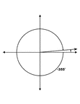 Illustration showing coterminal angles of 5&deg; and -355&deg;. Coterminal angles are angles drawn in standard position that have a common terminal side. In this illustration, only the negative angle is labeled with the proper degree measure.