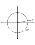 Illustration showing coterminal angles of 10&deg; and -350&deg;. Coterminal angles are angles drawn in standard position that have a common terminal side. In this illustration, only the negative angle is labeled with the proper degree measure.