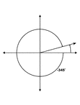 Illustration showing coterminal angles of 15&deg; and -345&deg;. Coterminal angles are angles drawn in standard position that have a common terminal side. In this illustration, only the negative angle is labeled with the proper degree measure.