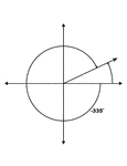 Illustration showing coterminal angles of 25&deg; and -335&deg;. Coterminal angles are angles drawn in standard position that have a common terminal side. In this illustration, only the negative angle is labeled with the proper degree measure.