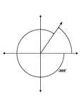 Illustration showing coterminal angles of 55&deg; and -305&deg;. Coterminal angles are angles drawn in standard position that have a common terminal side. In this illustration, only the negative angle is labeled with the proper degree measure.