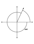 Illustration showing coterminal angles of 65&deg; and -295&deg;. Coterminal angles are angles drawn in standard position that have a common terminal side. In this illustration, only the negative angle is labeled with the proper degree measure.