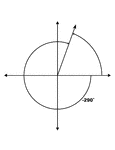 Illustration showing coterminal angles of 70&deg; and -290&deg;. Coterminal angles are angles drawn in standard position that have a common terminal side. In this illustration, only the negative angle is labeled with the proper degree measure.