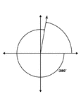 Illustration showing coterminal angles of 80&deg; and -280&deg;. Coterminal angles are angles drawn in standard position that have a common terminal side. In this illustration, only the negative angle is labeled with the proper degree measure.
