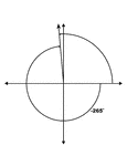 Illustration showing coterminal angles of 95&deg; and -265&deg;. Coterminal angles are angles drawn in standard position that have a common terminal side. In this illustration, only the negative angle is labeled with the proper degree measure.