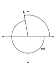 Illustration showing coterminal angles of 100&deg; and -260&deg;. Coterminal angles are angles drawn in standard position that have a common terminal side. In this illustration, only the negative angle is labeled with the proper degree measure.