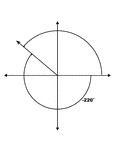 Illustration showing coterminal angles of 140&deg; and -220&deg;. Coterminal angles are angles drawn in standard position that have a common terminal side. In this illustration, only the negative angle is labeled with the proper degree measure.