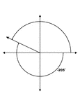 Illustration showing coterminal angles of 155&deg; and -205&deg;. Coterminal angles are angles drawn in standard position that have a common terminal side. In this illustration, only the negative angle is labeled with the proper degree measure.
