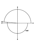 Illustration showing coterminal angles of 175&deg; and -185&deg;. Coterminal angles are angles drawn in standard position that have a common terminal side. In this illustration, only the negative angle is labeled with the proper degree measure.