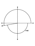 Illustration showing coterminal angles of 190&deg; and -170&deg;. Coterminal angles are angles drawn in standard position that have a common terminal side. In this illustration, only the negative angle is labeled with the proper degree measure.
