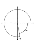 Illustration showing coterminal angles of 280&deg; and -80&deg;. Coterminal angles are angles drawn in standard position that have a common terminal side. In this illustration, only the negative angle is labeled with the proper degree measure.