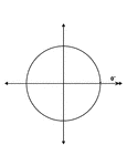 Illustration showing coterminal angles of 0&deg; and -360&deg;. Coterminal angles are angles drawn in standard position that have a common terminal side. In this illustration, only the positive angle is labeled with the proper degree measure.