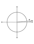 Illustration showing coterminal angles of 5&deg; and -355&deg;. Coterminal angles are angles drawn in standard position that have a common terminal side. In this illustration, only the positive angle is labeled with the proper degree measure.