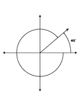 Illustration showing coterminal angles of 40&deg; and -320&deg;. Coterminal angles are angles drawn in standard position that have a common terminal side. In this illustration, only the positive angle is labeled with the proper degree measure.