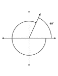 Illustration showing coterminal angles of 65&deg; and -295&deg;. Coterminal angles are angles drawn in standard position that have a common terminal side. In this illustration, only the positive angle is labeled with the proper degree measure.