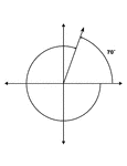 Illustration showing coterminal angles of 70&deg; and -290&deg;. Coterminal angles are angles drawn in standard position that have a common terminal side. In this illustration, only the positive angle is labeled with the proper degree measure.