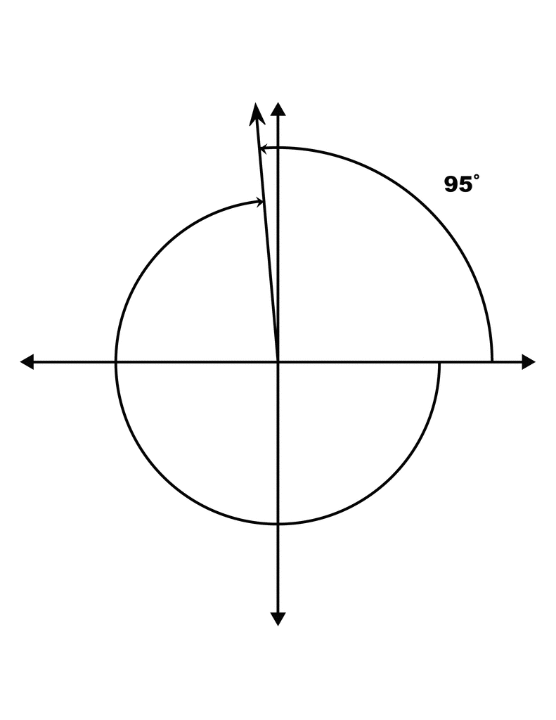 95 And 265 Coterminal Angles ClipArt ETC