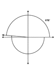 Illustration showing coterminal angles of 175&deg; and -185&deg;. Coterminal angles are angles drawn in standard position that have a common terminal side. In this illustration, only the positive angle is labeled with the proper degree measure.