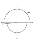 Illustration showing coterminal angles of 185&deg; and -175&deg;. Coterminal angles are angles drawn in standard position that have a common terminal side. In this illustration, only the positive angle is labeled with the proper degree measure.