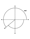 Illustration showing coterminal angles of 220&deg; and -140&deg;. Coterminal angles are angles drawn in standard position that have a common terminal side. In this illustration, only the positive angle is labeled with the proper degree measure.