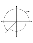 Illustration showing coterminal angles of 225&deg; and -135&deg;. Coterminal angles are angles drawn in standard position that have a common terminal side. In this illustration, only the positive angle is labeled with the proper degree measure.