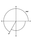 Illustration showing coterminal angles of 240&deg; and -120&deg;. Coterminal angles are angles drawn in standard position that have a common terminal side. In this illustration, only the positive angle is labeled with the proper degree measure.