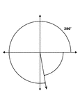 Illustration showing coterminal angles of 280&deg; and -80&deg;. Coterminal angles are angles drawn in standard position that have a common terminal side. In this illustration, only the positive angle is labeled with the proper degree measure.